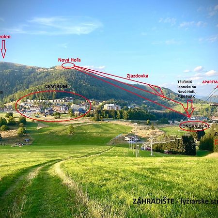 Apartmany Tatran Donovaly Εξωτερικό φωτογραφία